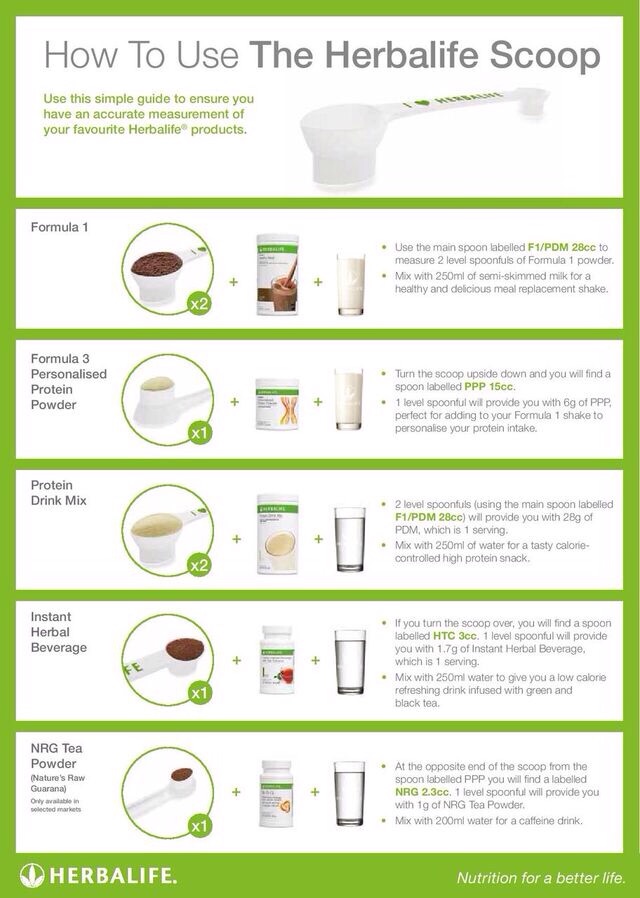 How to use the Herbalife Scoop