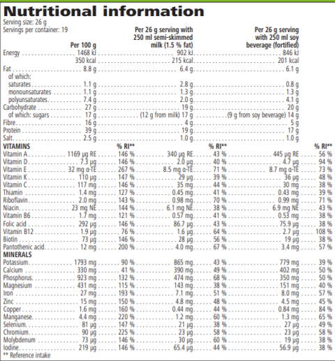 Formula 1 Nutritional Info