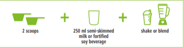 Herbalife F1 usage